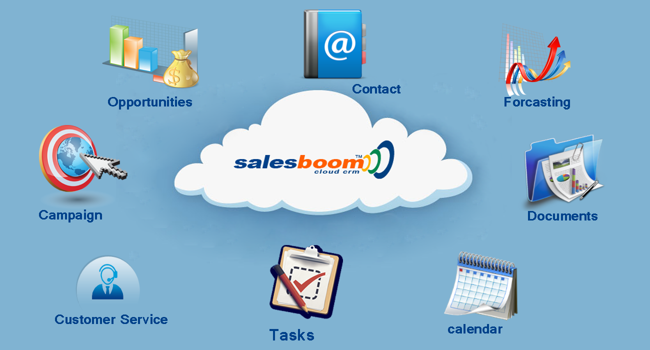 introduction-to-cloud-CRM-software | Salesboom