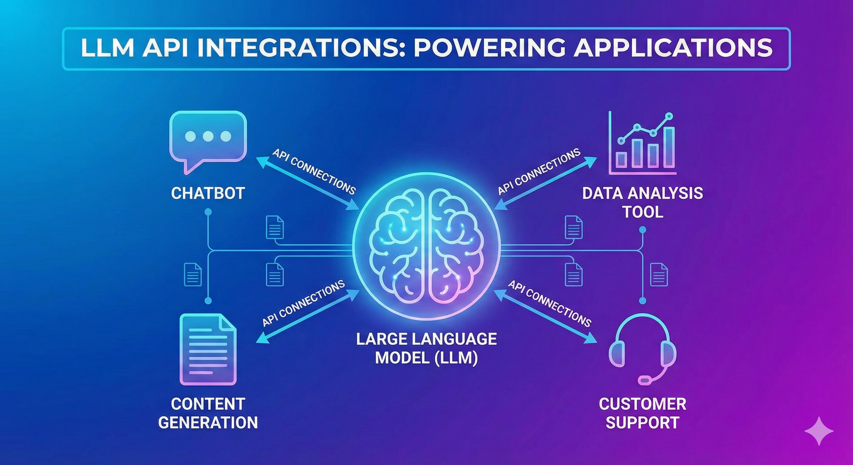 Diagram showing isolated AI agents across different departments unable to communicate