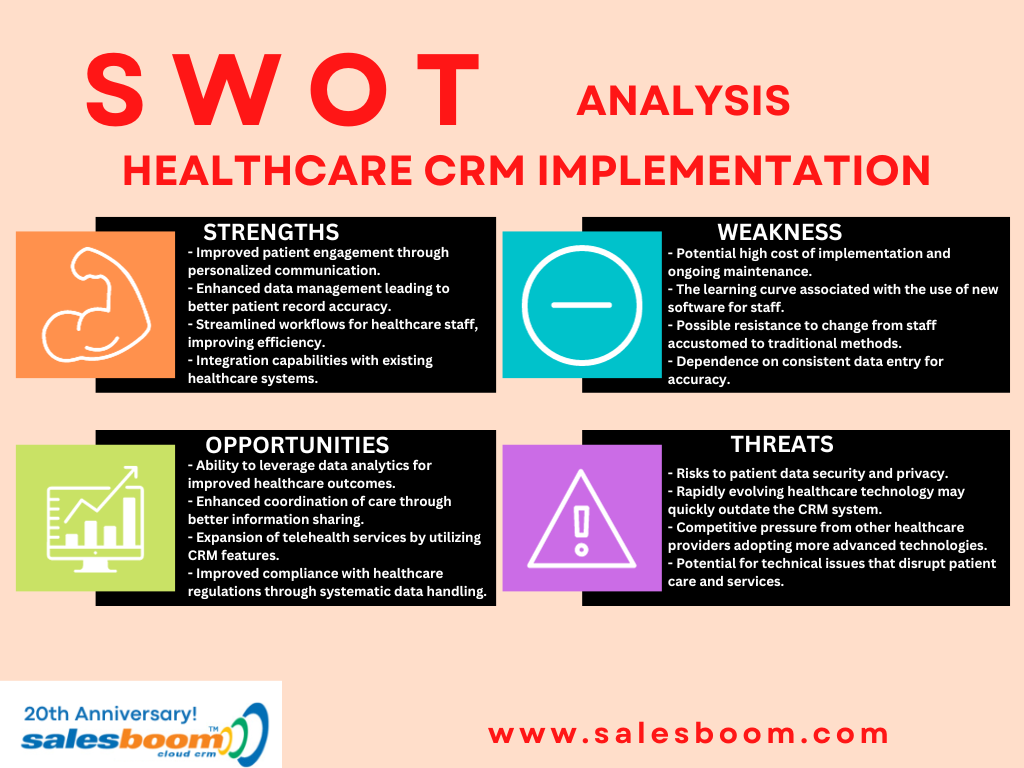 Swot Analysis Healthcare Crm Salesboom Salesboom