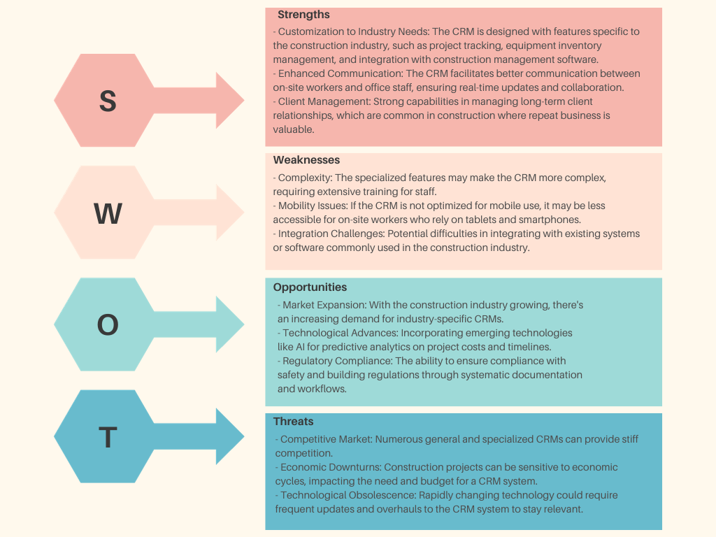 Swot Analysis Of Construction Crm Salesboom Salesboom