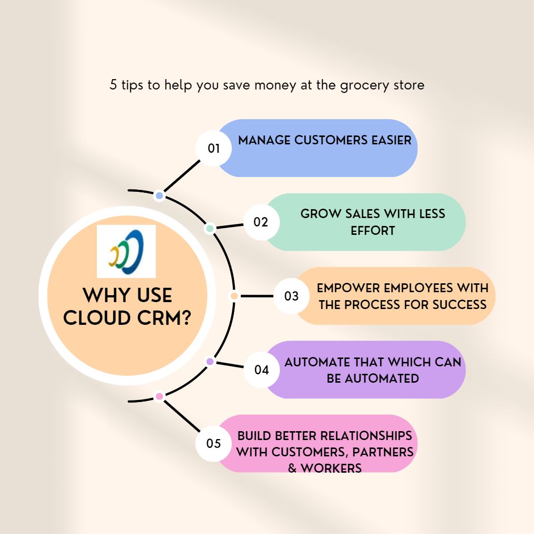 Why Use Cloud Crm Salesboom