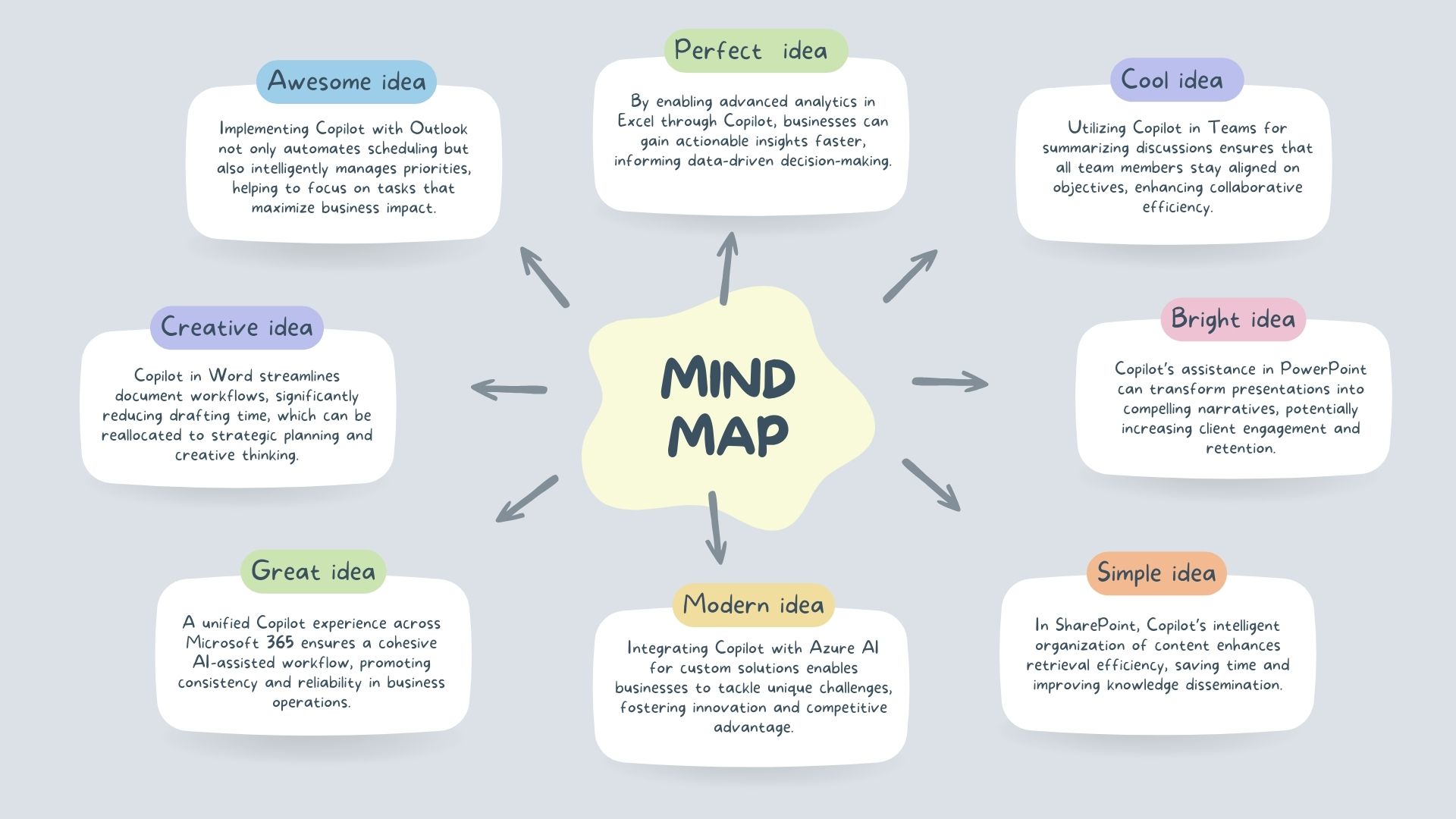 Implementing-Microsoft-365-Copilot-Mind-Map