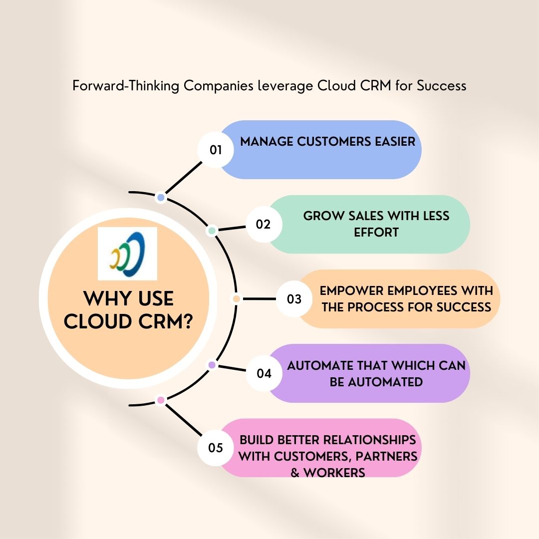 Benefits of Cloud CRM Image